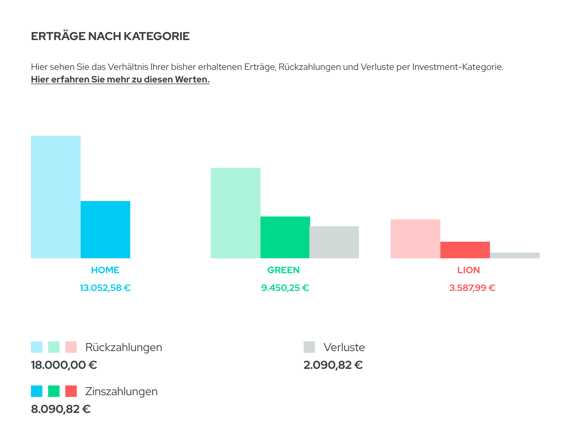 Performance_Erträge